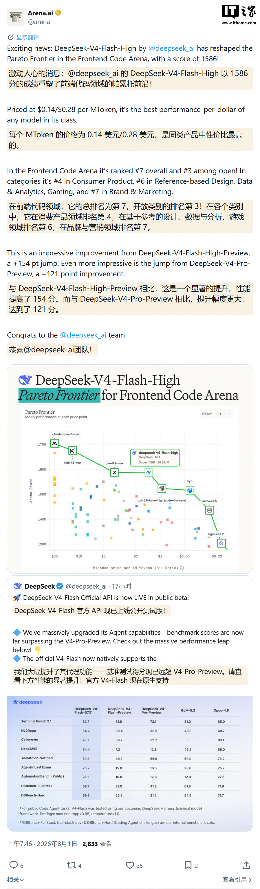 DeepSeek-V4-Flash Official Benchmark Report: Approximately 98% Cache Hit Discount Delivers Ultimate AI Cost-Effectiveness