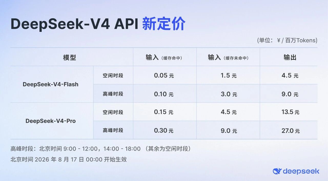 DeepSeek-V4-Pro Officially Released: Native OpenAI Responses API Support and Targeted Codex Adaptation