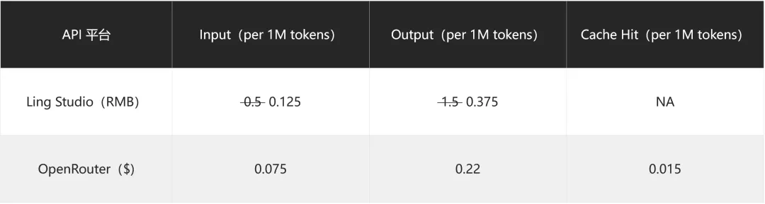 Ant Group's InclusionAI Open-Sources the Ling-3.0-flash Model: 124B Total Parameters, 5.1B Active Parameters