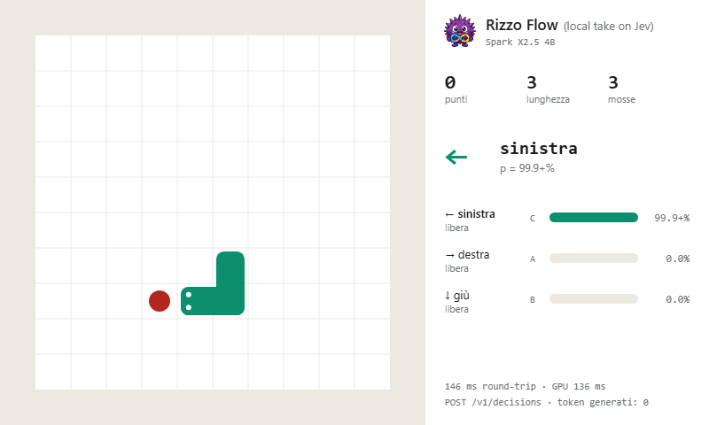 Rizzo Flow making live Snake movement decisions