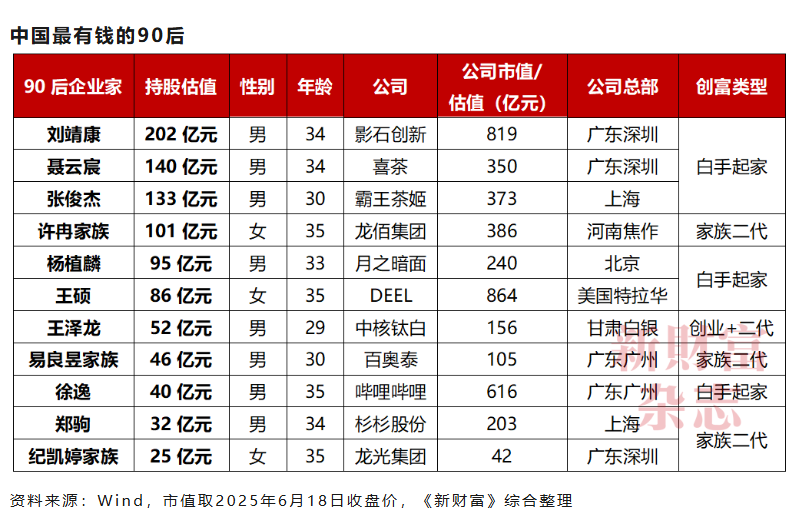 Unitree Technology’s Wang Xingxing Becomes the Newest 90s-Born Billionaire