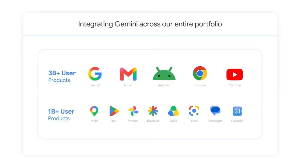 Google's Fastest-Growing Product Ever: Gemini App Reaches 1 Billion Monthly Active Users