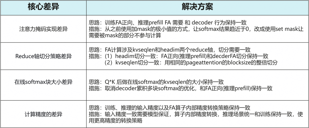 Huawei Ascend Announces Support for RL Training-Inference Consistency, Achieving Up to 60% Performance Gains in Tests