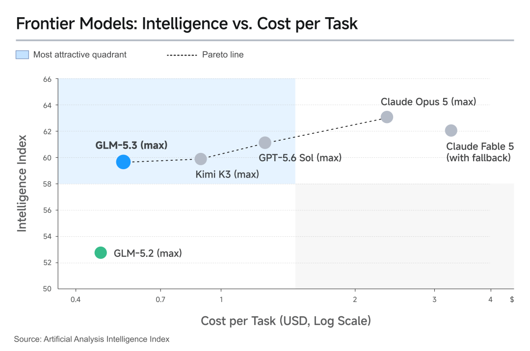 Zhipu GLM-5.3 Model API Launches, Weights to Be Open-Sourced Next Friday