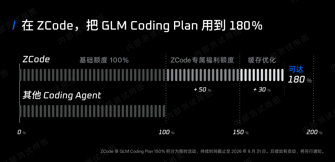 Zhipu Announces Comprehensive ZCode Upgrade, GLM Coding Plan Quotas Fully Replenished for All Users