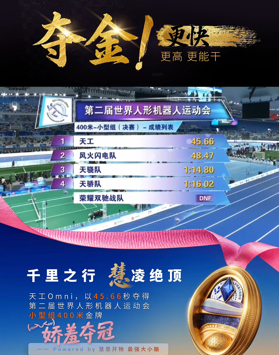 2nd World Humanoid Robot Games 400-Meter Small-Class Final: Tiangong Omni Wins in 45.66 Seconds