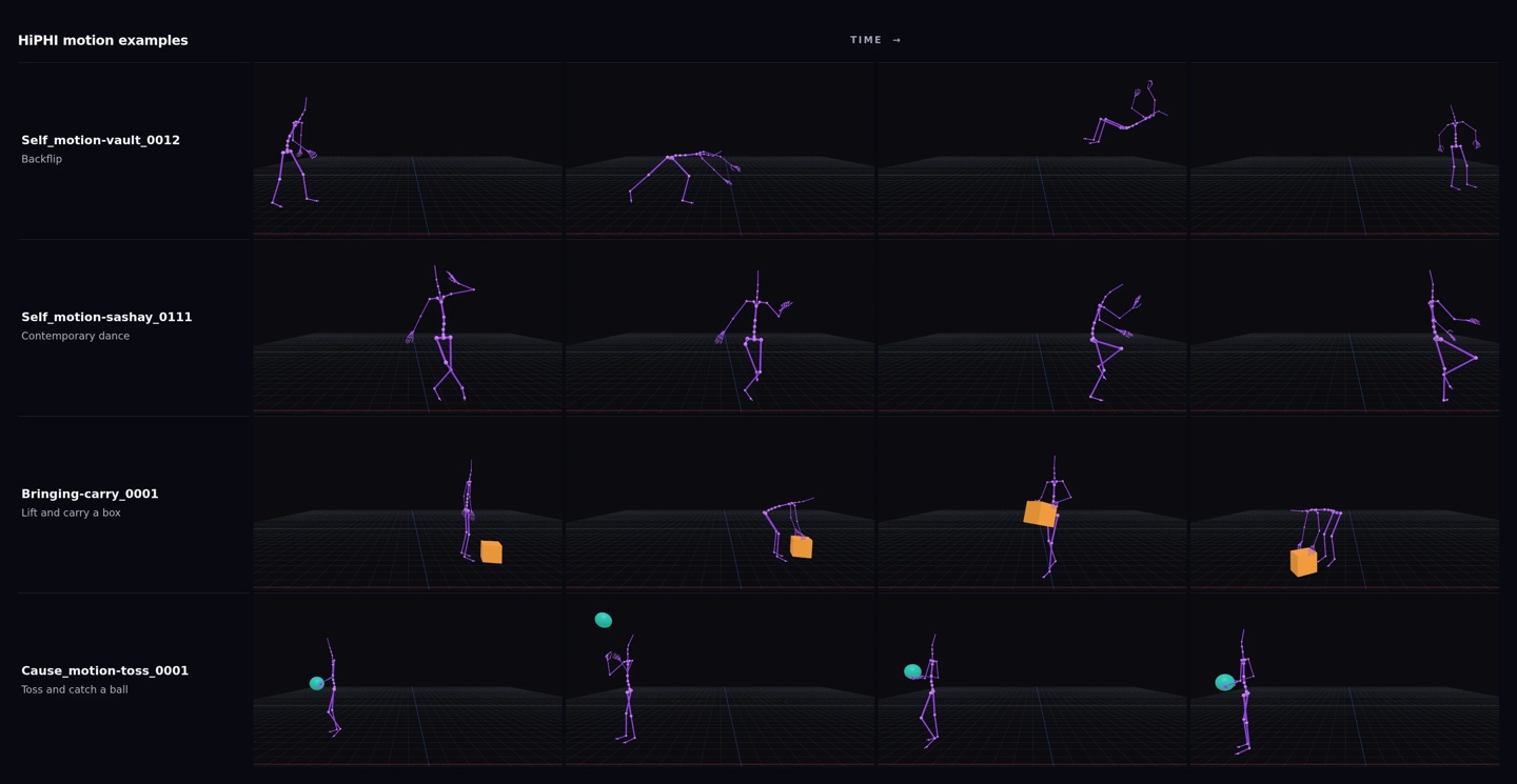 Noitom Robotics releases HiPHI with 617.5 hours of high-precision human motion data