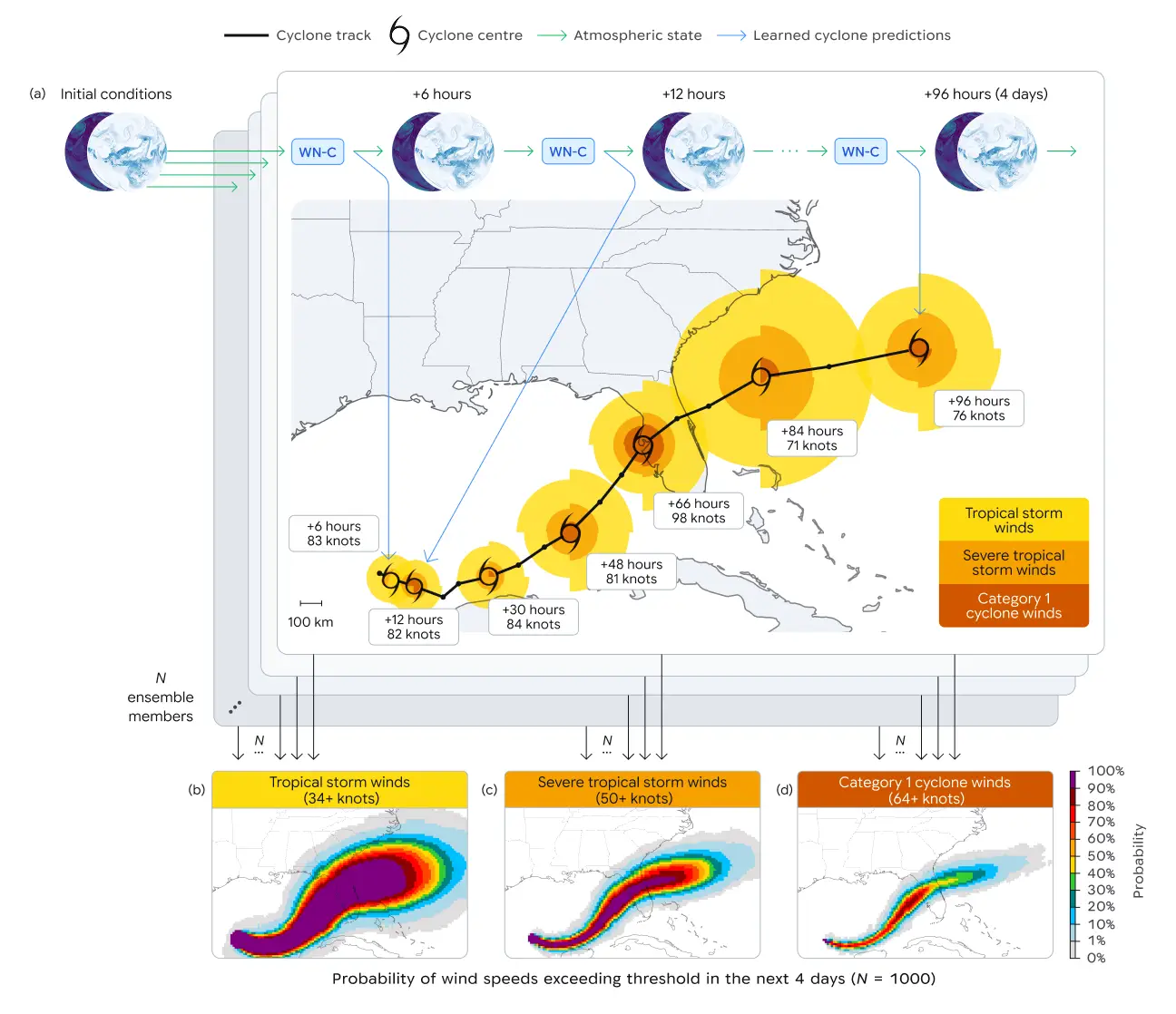 Google Launches WeatherNext Cyclone Model, AI Forecasts Hurricanes 24 Hours Earlier on Average with High Accuracy