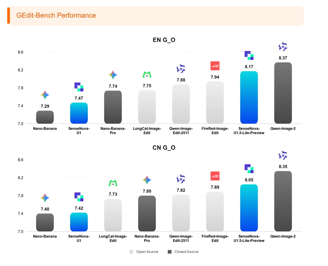 Native 4K Image Generation Support: SenseNova U1.5-Lite-Preview Multimodal Model Preview Version Open-Sourced by SenseTime