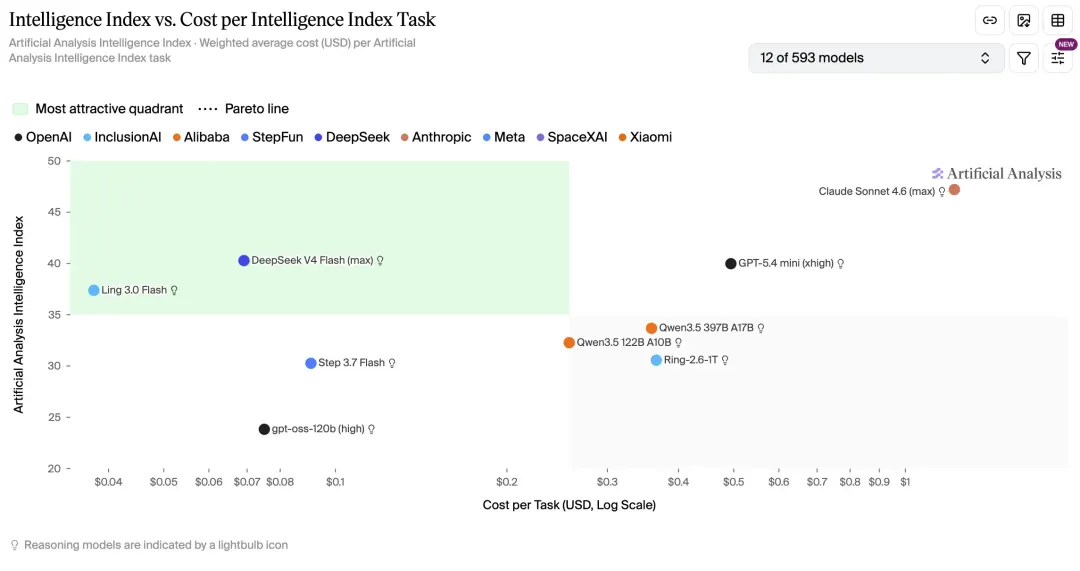 Ant Group's InclusionAI Open-Sources the Ling-3.0-flash Model: 124B Total Parameters, 5.1B Active Parameters