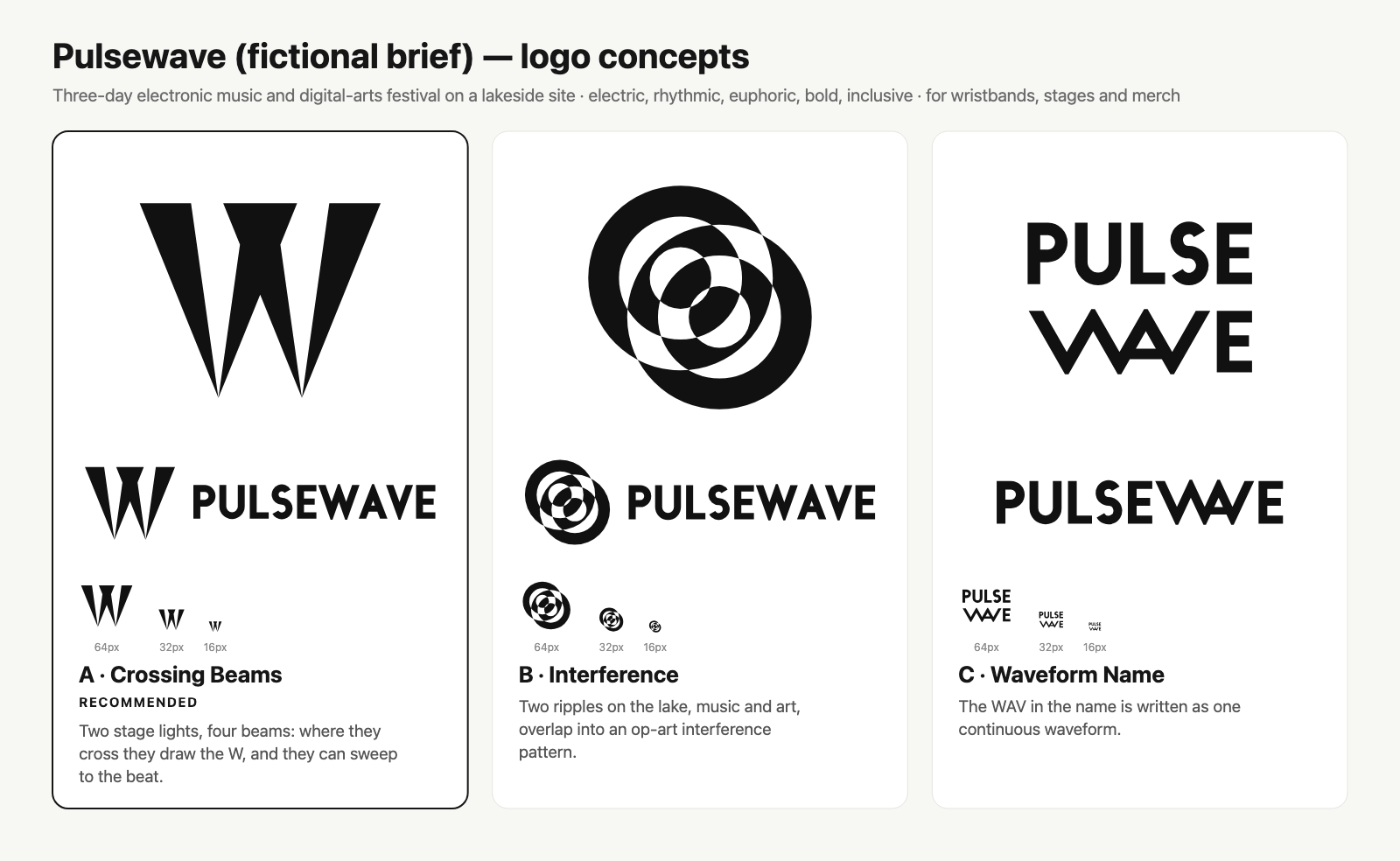 مفاهيم Pulsewave