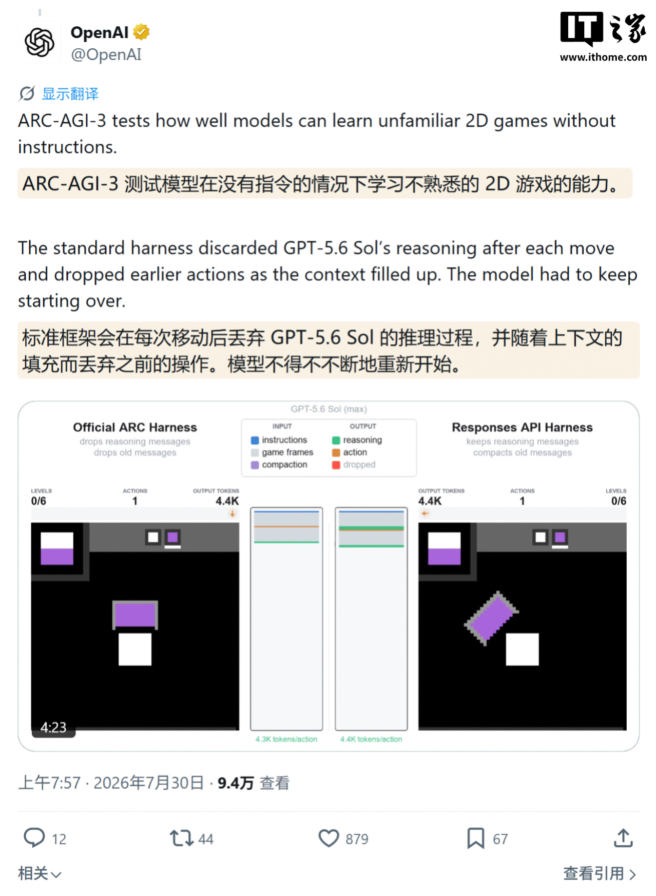 OpenAI’s two improvements raise GPT-5.6 Sol’s score by 188% on the AI benchmark ARC-AGI-3