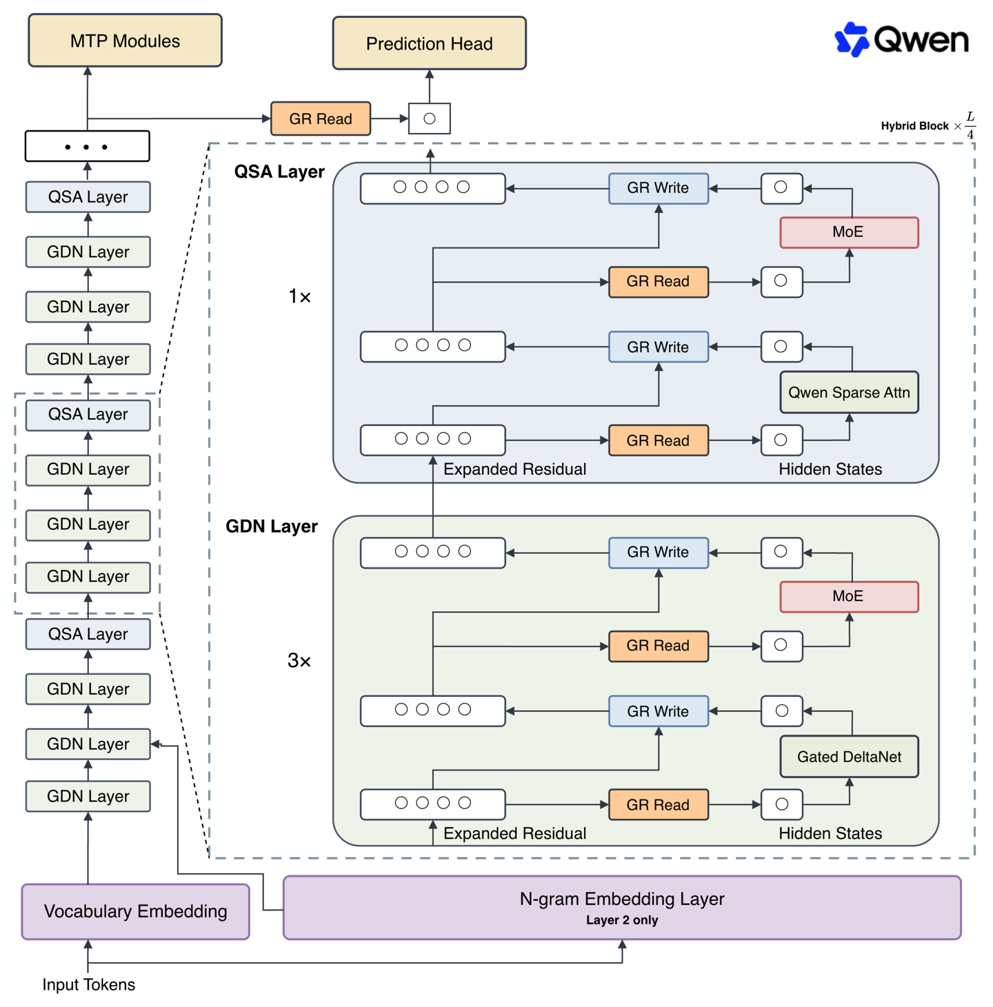 Alibaba Tongyi Qwen3.8-Flash Released as Open Source: 125B-Parameter MoE Model with Training Cost Just 1/9 That of Its Predecessor