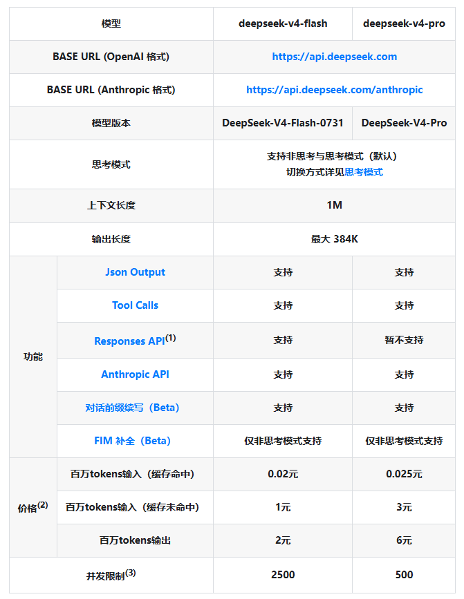 DeepSeek: Plans to Raise API Service Pricing Across the Board Soon, with a Relatively Large Increase Expected