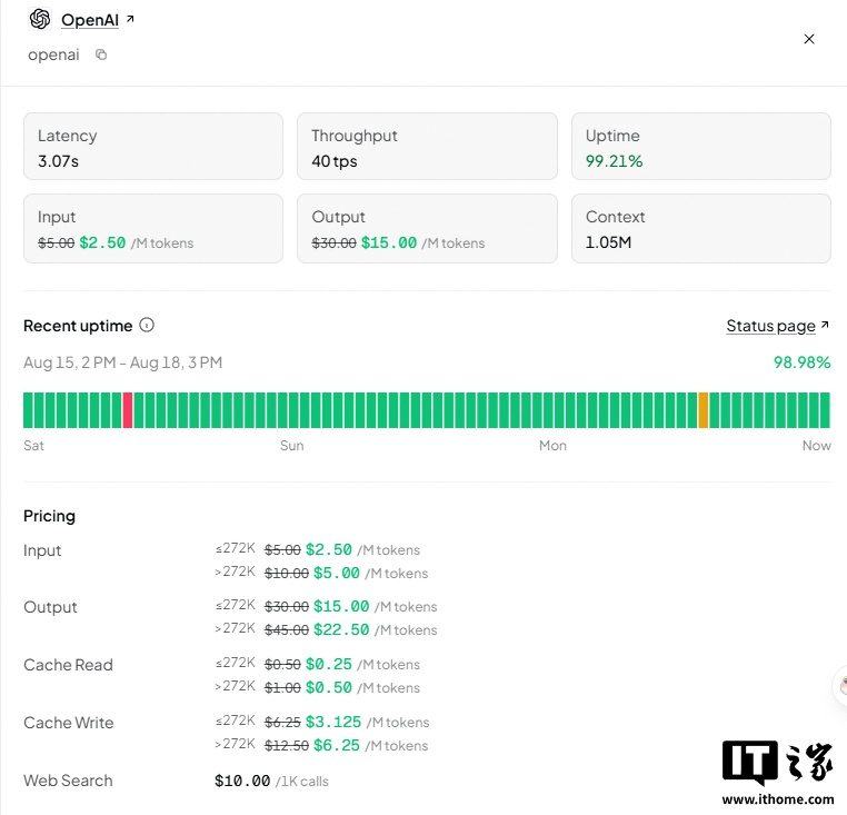 Half Price! World’s Largest AI Aggregation Platform Cuts Fees for OpenAI’s Most Powerful AI Model, GPT-5.6 Sol