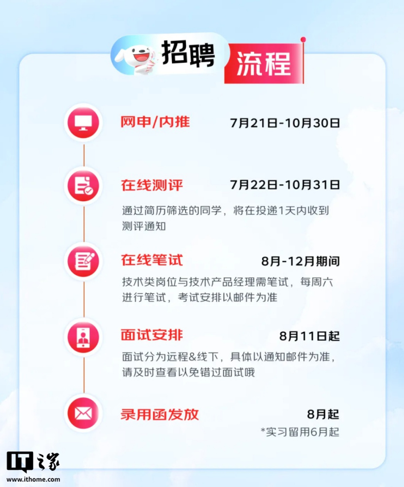 JD.com Introduces AI Interviews in Its Campus Recruitment Process for the First Time, Opening Online Applications for 2027 Bachelor’s, Master’s, and Doctoral Graduates