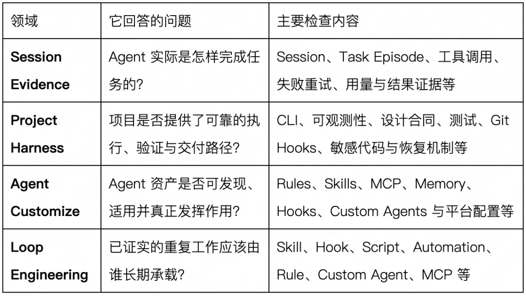 Alibaba Cloud Qoder Open-Sources Better Harness, an Analysis and Continuous Improvement Tool for Coding Agents