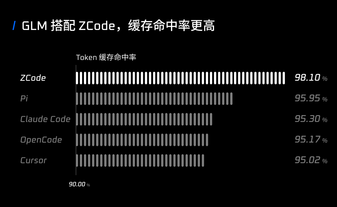 Zhipu Announces Comprehensive ZCode Upgrade, GLM Coding Plan Quotas Fully Replenished for All Users