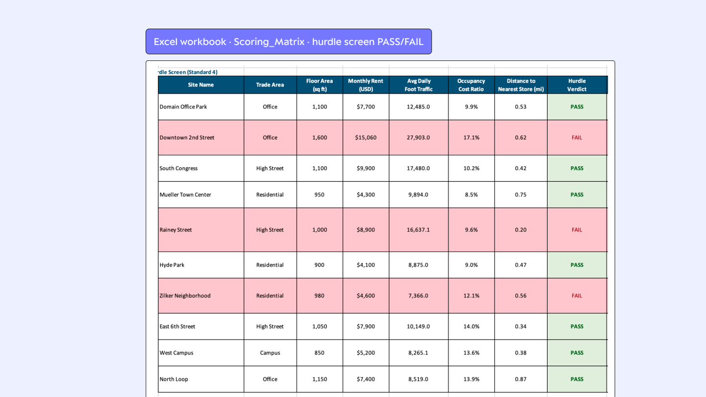 South Korea’s AI Model Solar Pro 4 Debuts on Agent Arena: Ranked 44th, on Par with MiniMax M2.7
