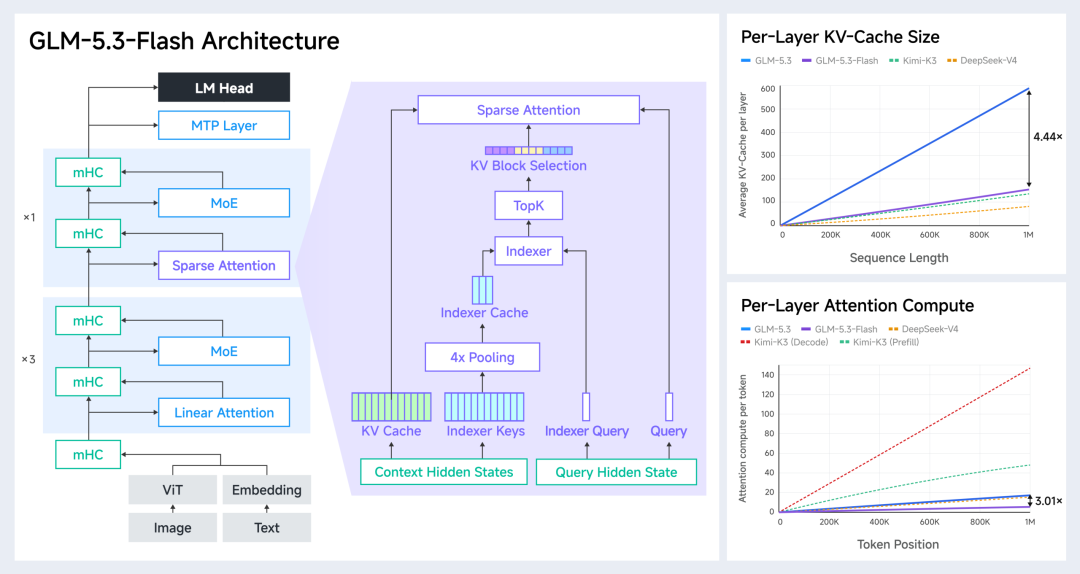 Day-0 Support: Moore Threads Announces Ultra-Fast Adaptation of Zhipu GLM-5.3-Flash