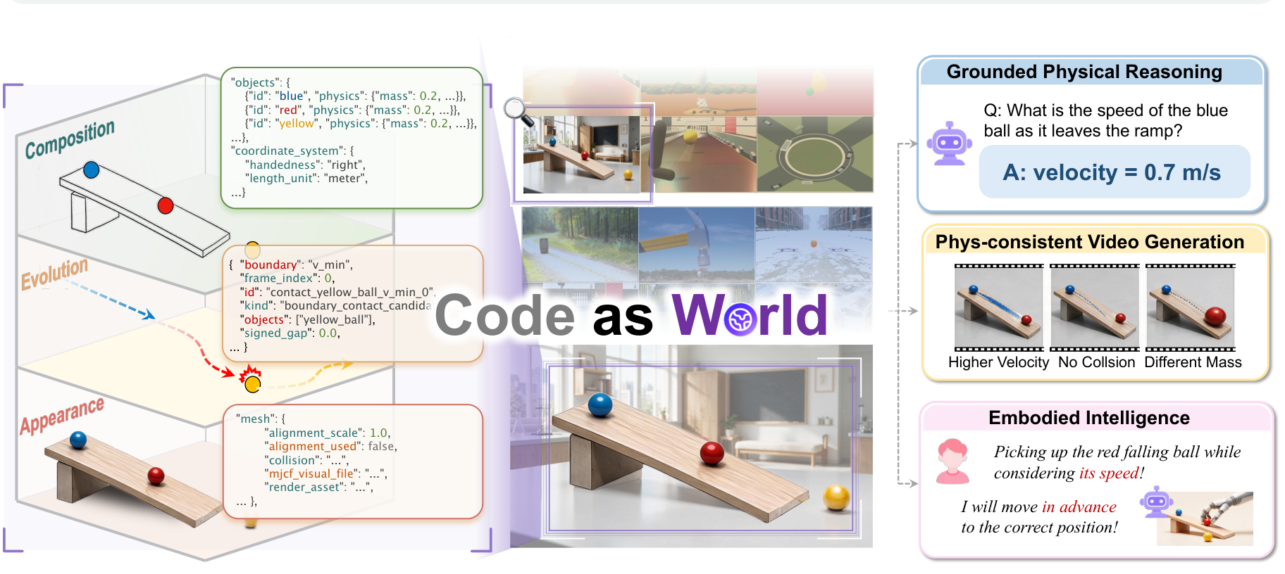 Code-as-World প্রকল্পের সংক্ষিপ্ত বিবরণ