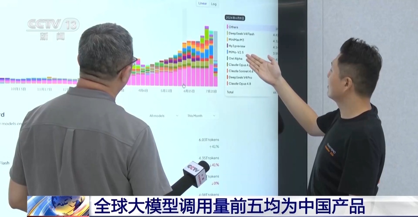 Chinese AI Foundation Models Lead Global Rankings, with CCTV Explaining the Advantages Behind Their Success