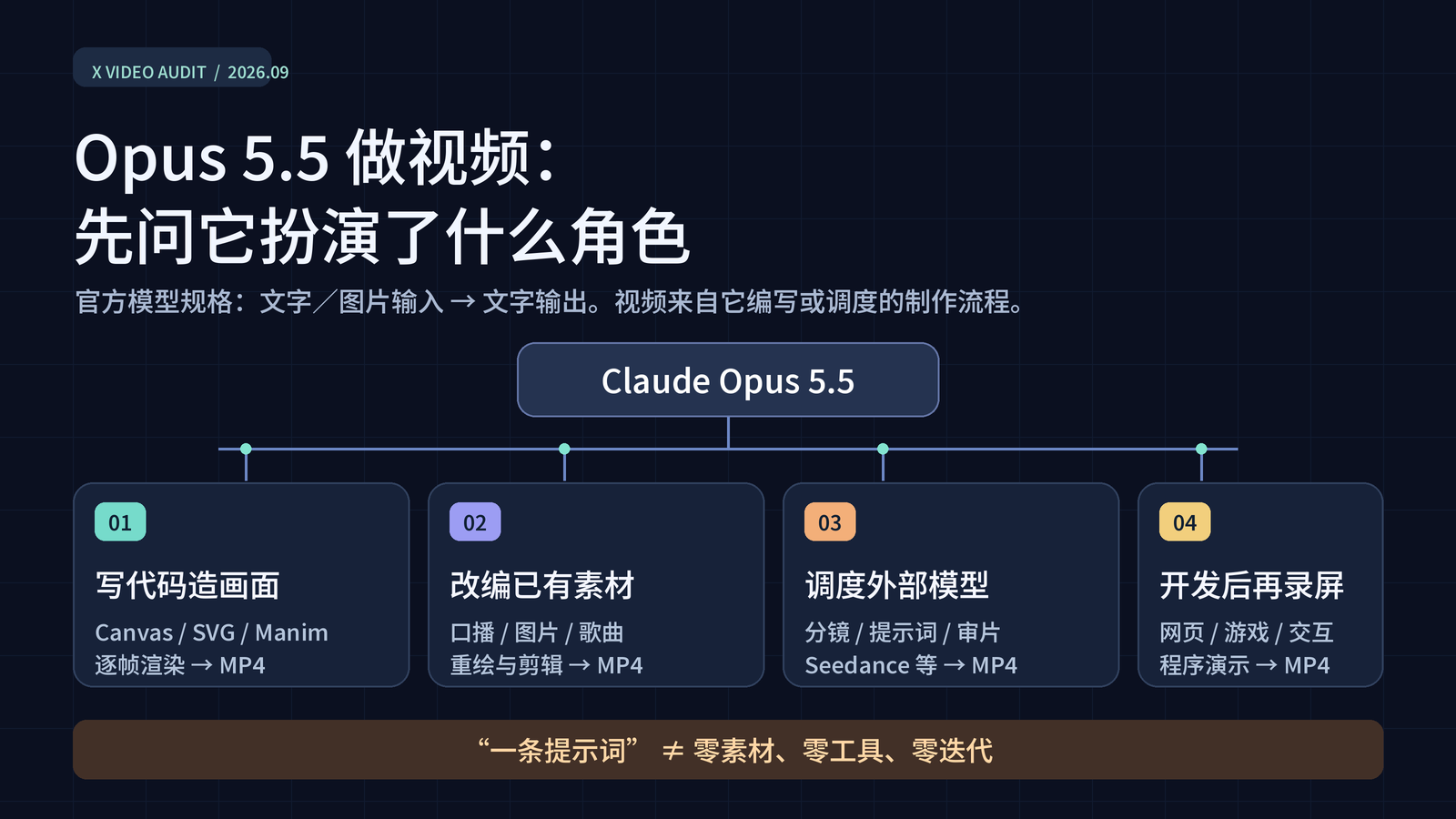 Claude Opus 5.5-এর ভিডিও ওয়ার্কফ্লো এবং প্রমাণ কীভাবে অনুসন্ধান করবেন