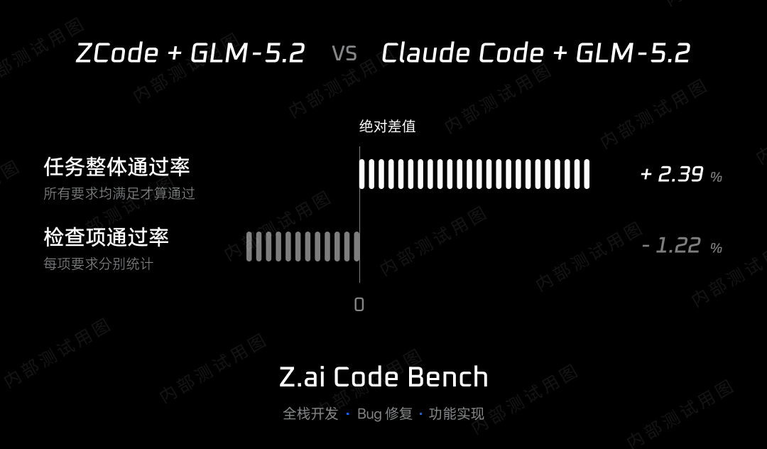 Zhipu Announces Comprehensive ZCode Upgrade, GLM Coding Plan Quotas Fully Replenished for All Users