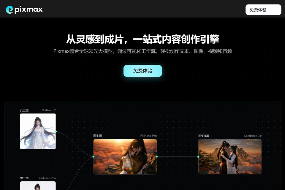 ショートドラマとマルチモーダルコンテンツ制作に使うPixmaxのワークスペース画面